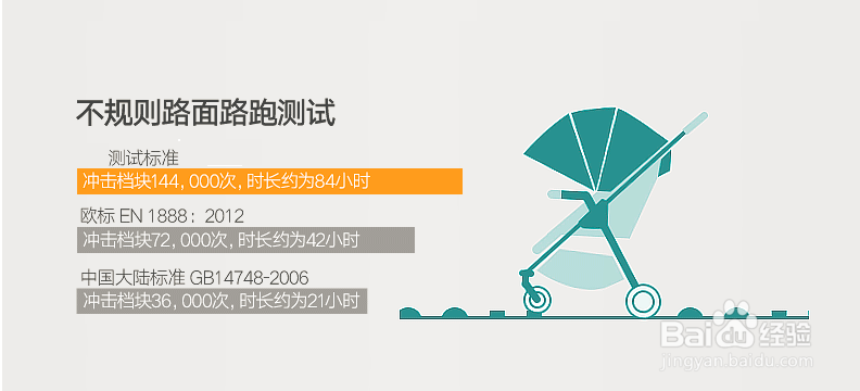 【经典指南】婴儿手推车哪个好