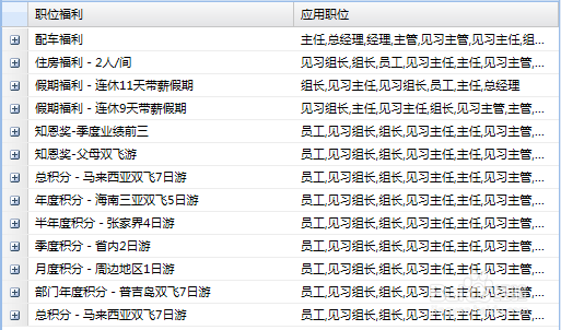 怎样留住优秀员工