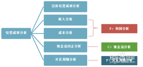 绩效评价指标体系 全网资源