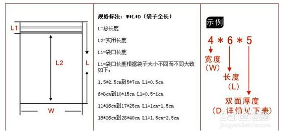 自封袋使用和选择