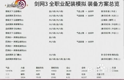 剑网3新手全攻略