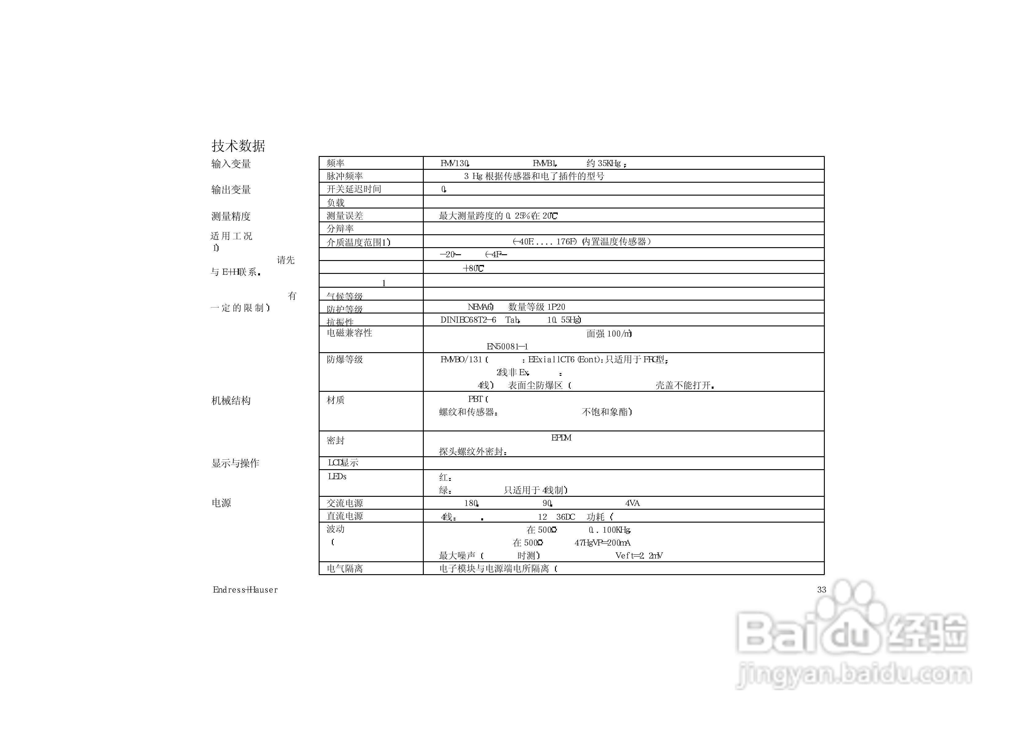FMU 130/131/230/231/232超声波物位计说明书:[4]