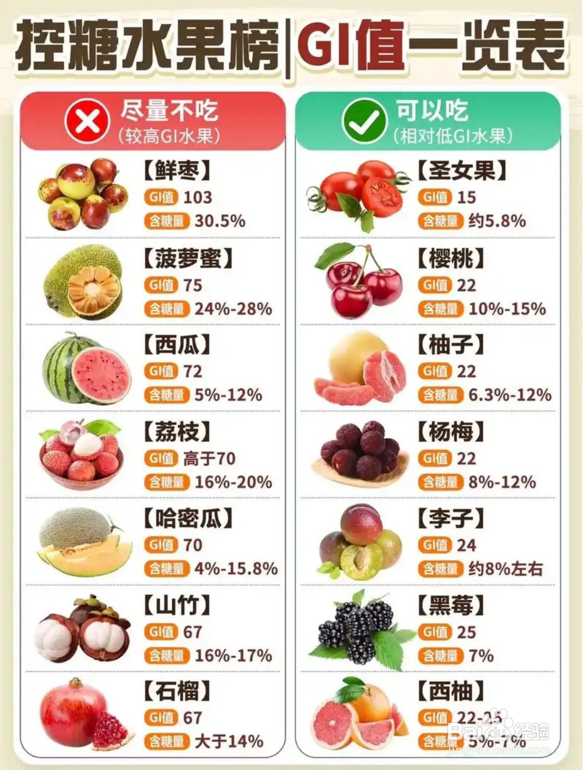 如何从饮食中治疗糖尿病