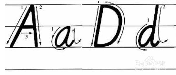 ABcD的正规写法怎么写？