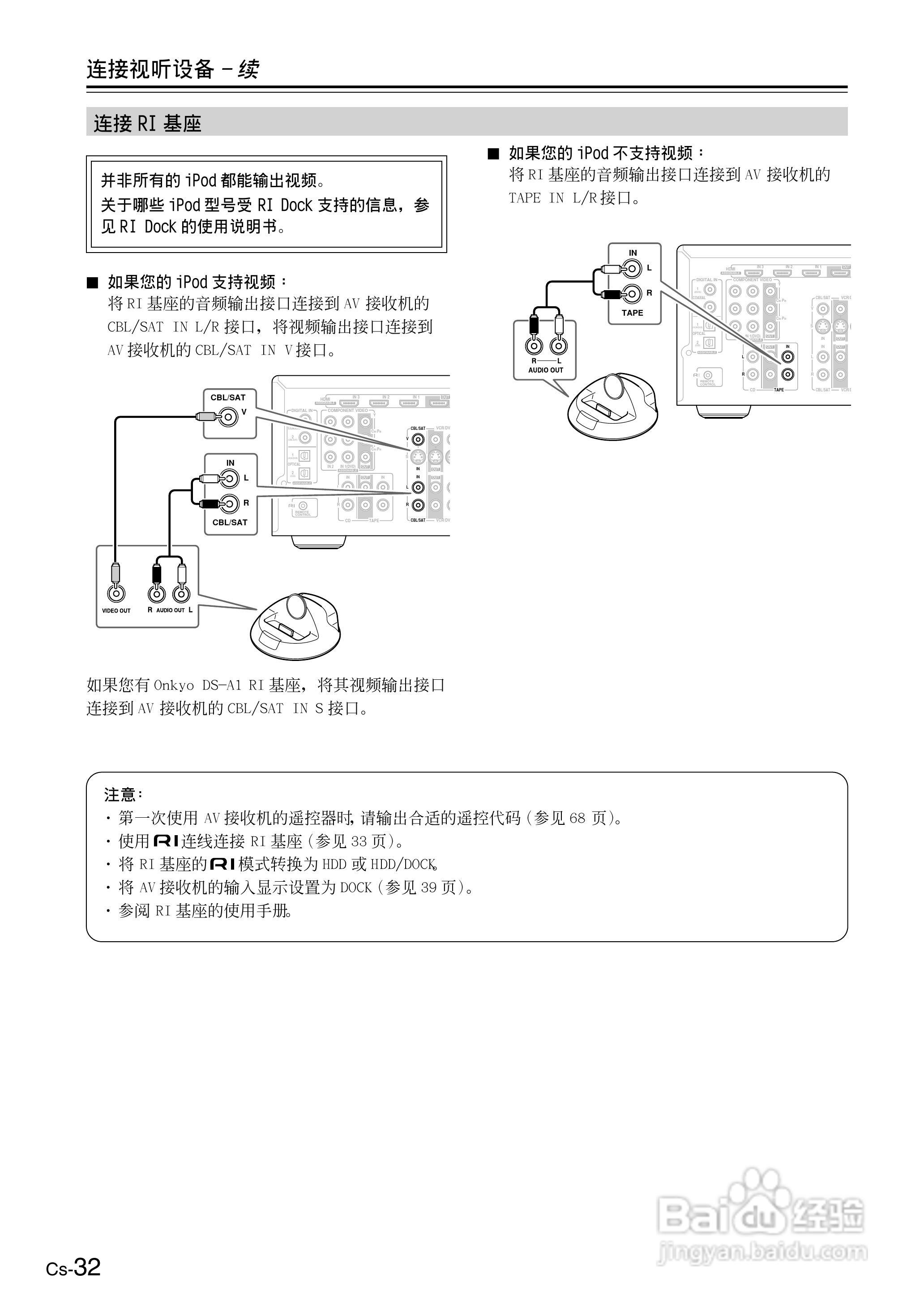 ONKYO TX-SR506AV接收机使用手册:[4]