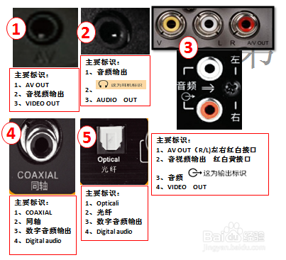 知道电视有那些接口吗