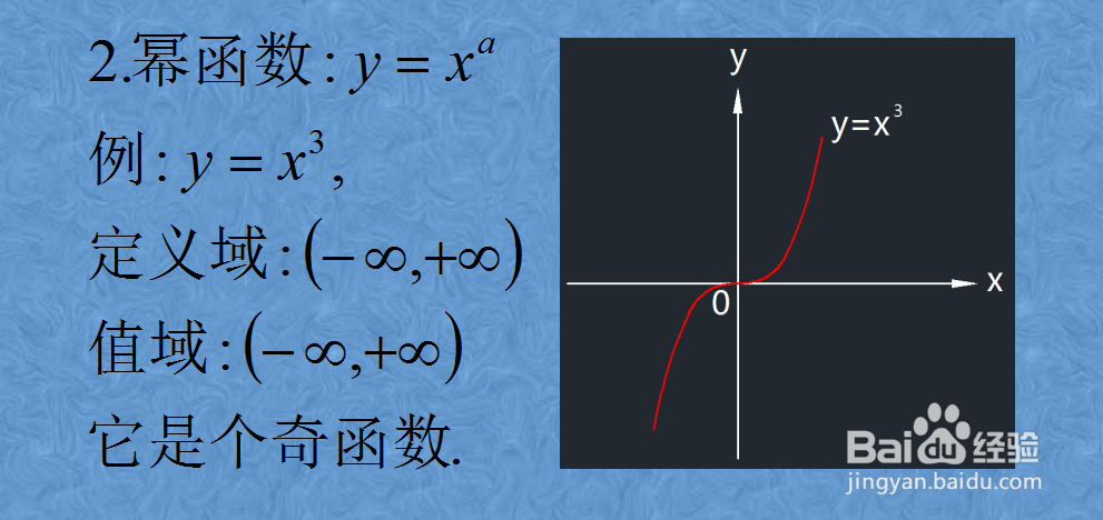 高等数学基础之一: 六类基本初等函数