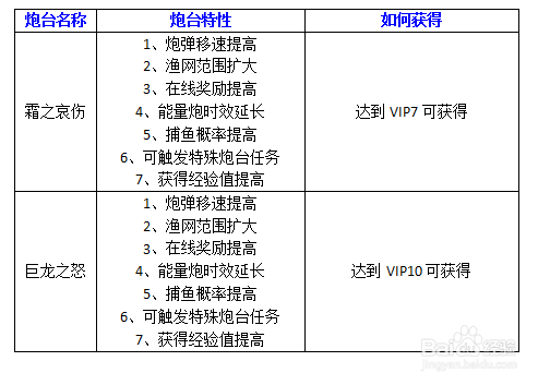 街机竞技捕鱼八款炮台详解