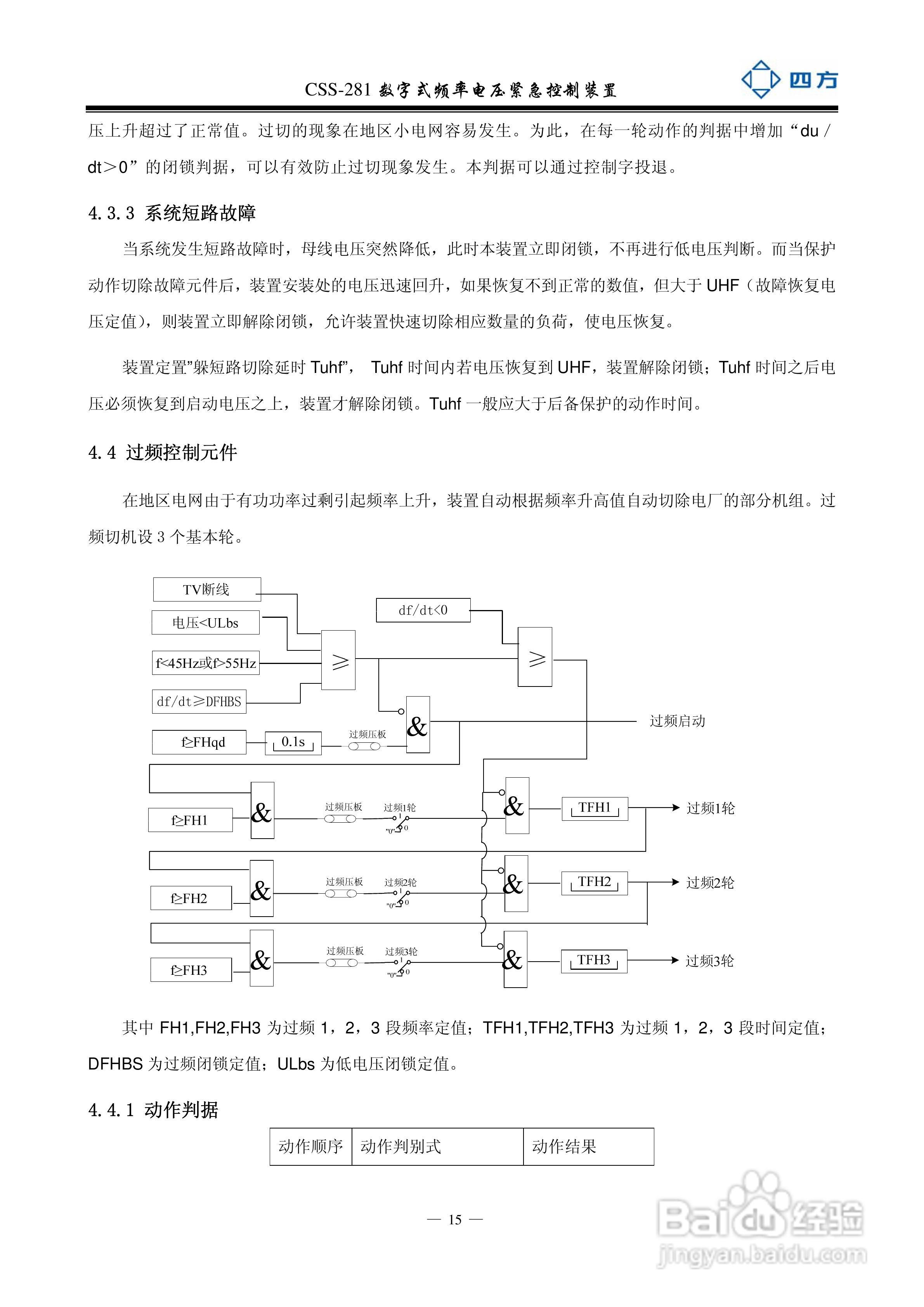 四方CSS-281数字式频率电压紧急控制装置说明书:[2]