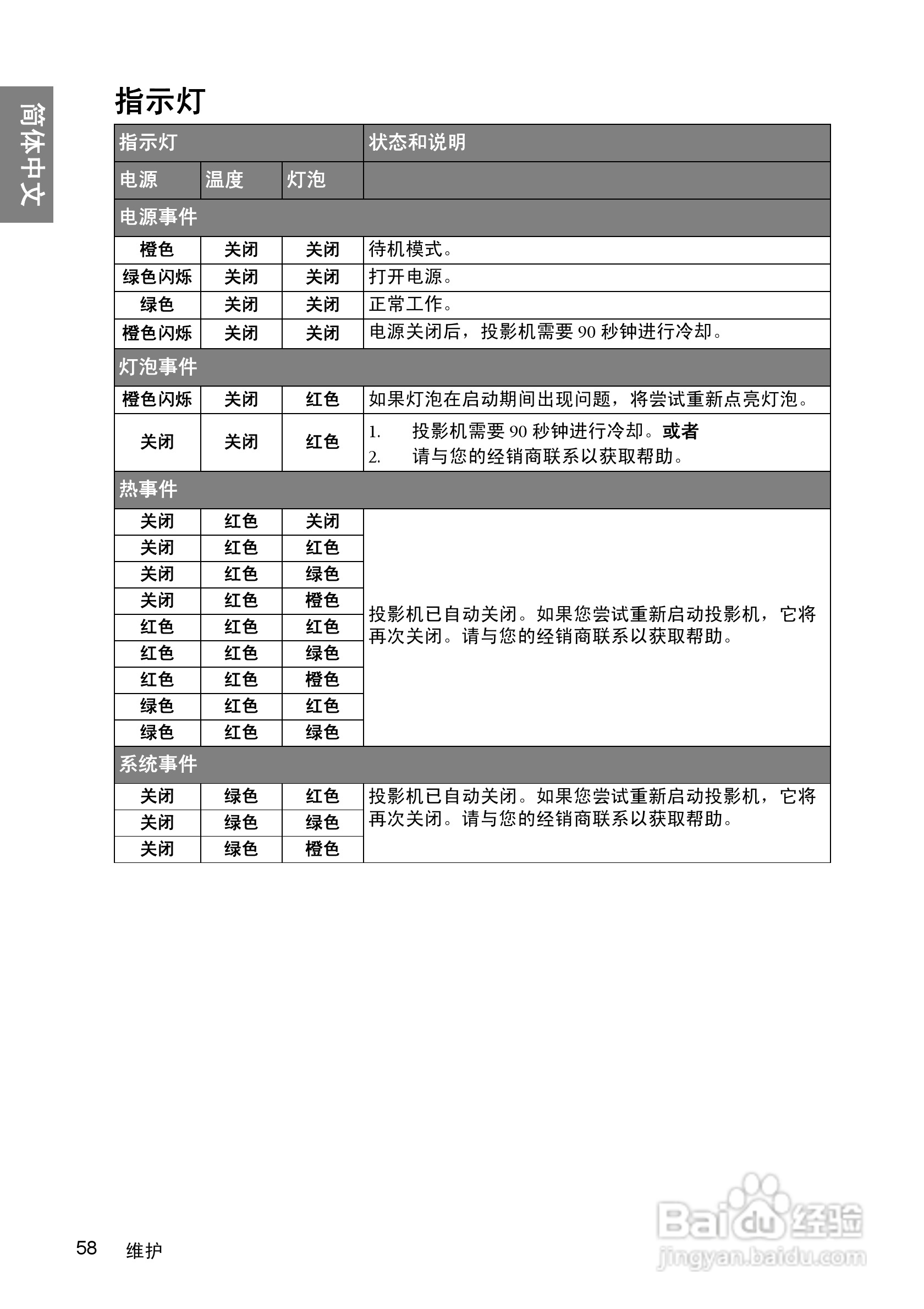 明基W1060投影机使用说明书:[6]