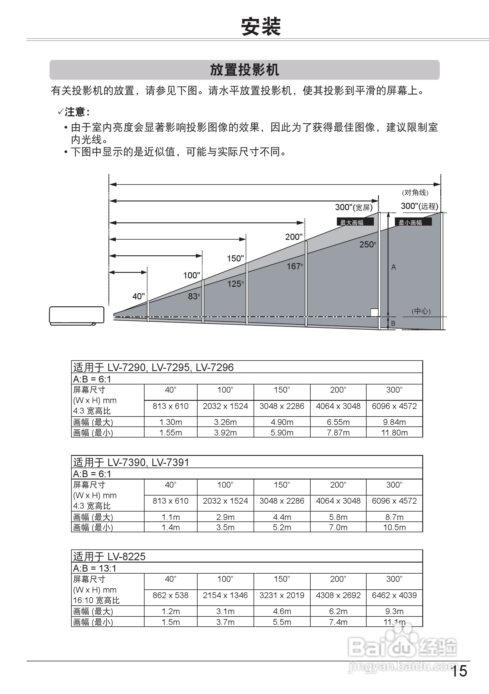 佳能LV-7290投影机使用说明书:[2]