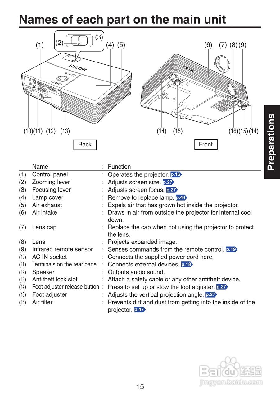 理光PJ X3241投影机使用说明书:[2]