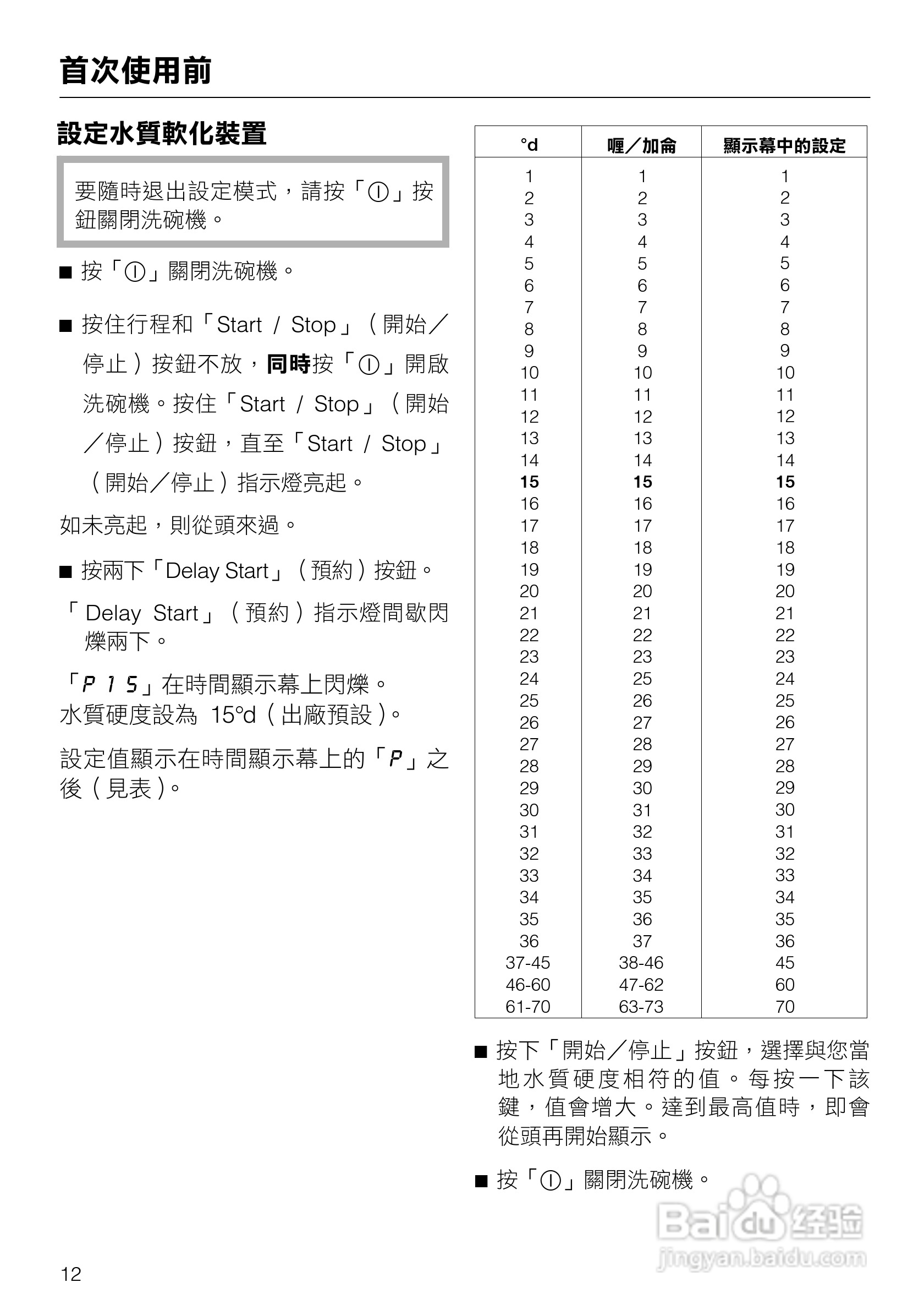 美诺Miele洗碗机G1432使用说明书:[2]