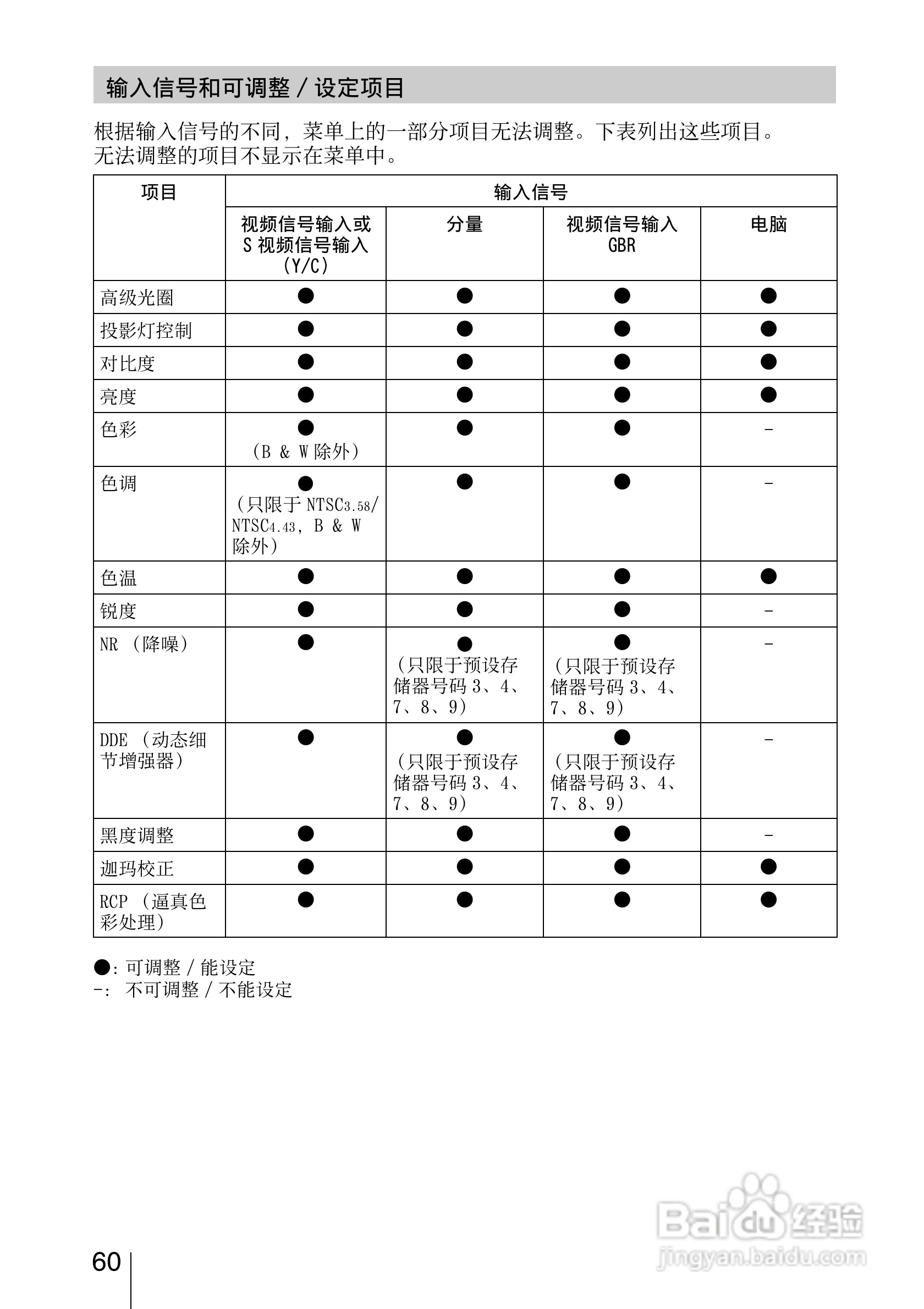 SONY视频投影机VPL-AW15 VPL-AW10使用说明书:[6]
