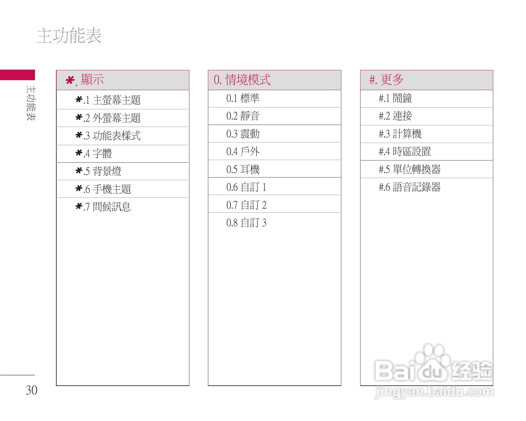 LG KU311手机使用说明书:[4]