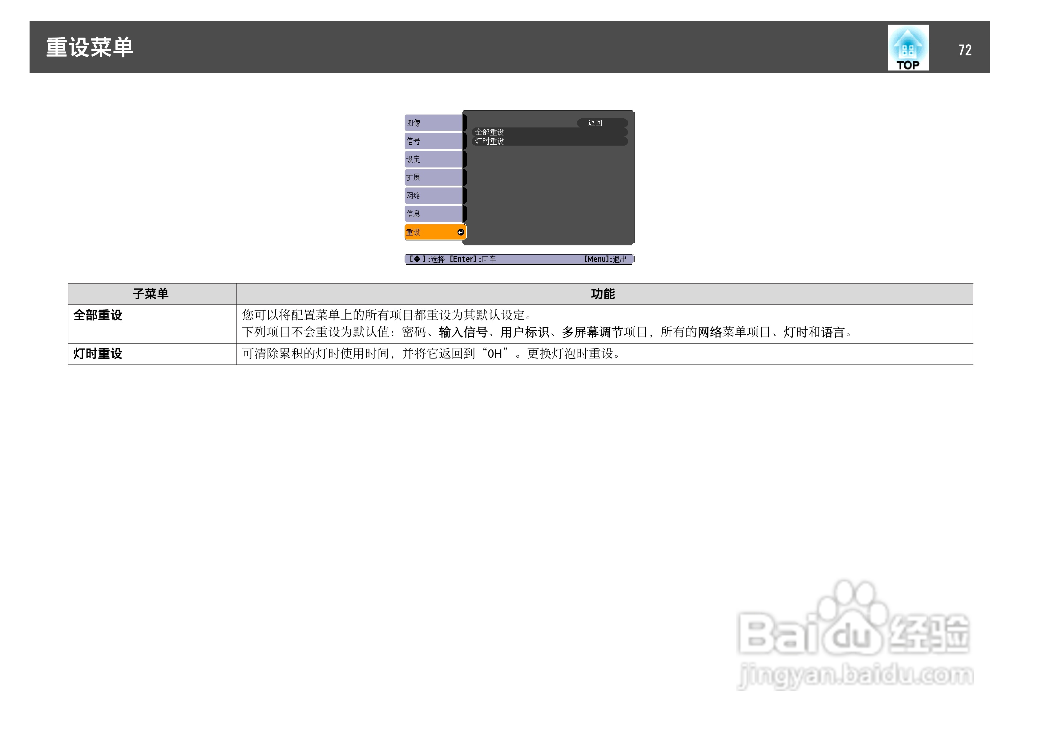 爱普生EB-C450WU投影机使用说明书:[8]