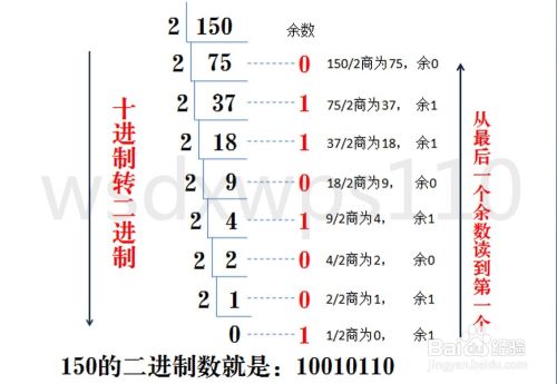 二进制 八进制 十进制 十六进制之间的转换 百度经验 二进制 八进制 十进制 十六进制之间的转换 百度经验