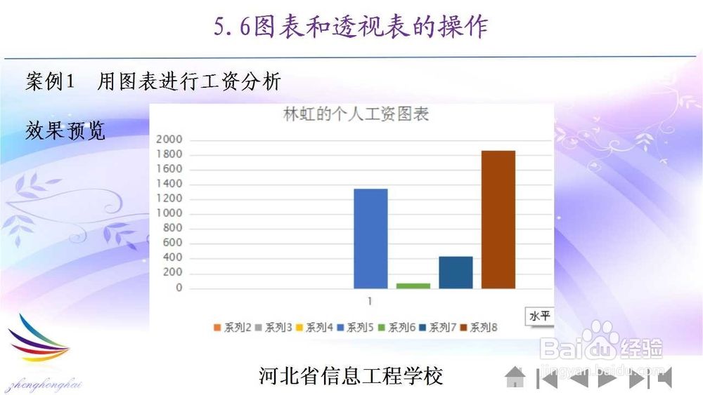 WPS表格的图表和透视表的操作