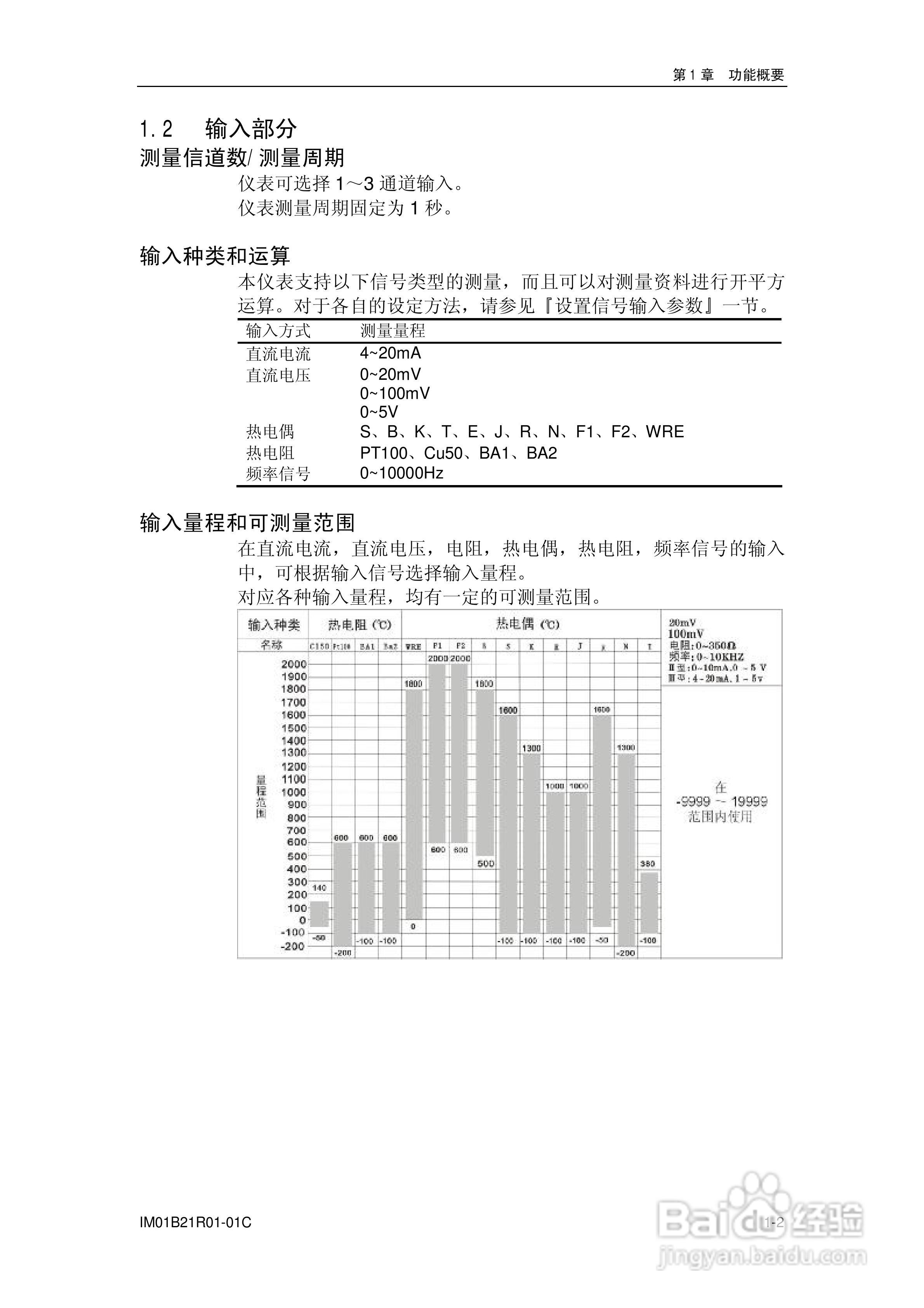 YD200L流量积算记录仪使用说明书:[2]