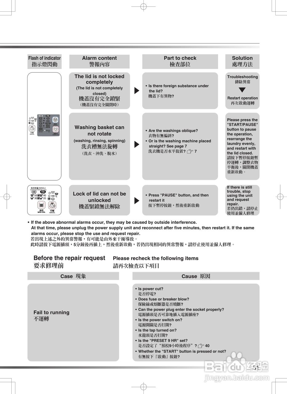 日立牌SF-S55GR型全自动洗衣机使用说明书:[6]