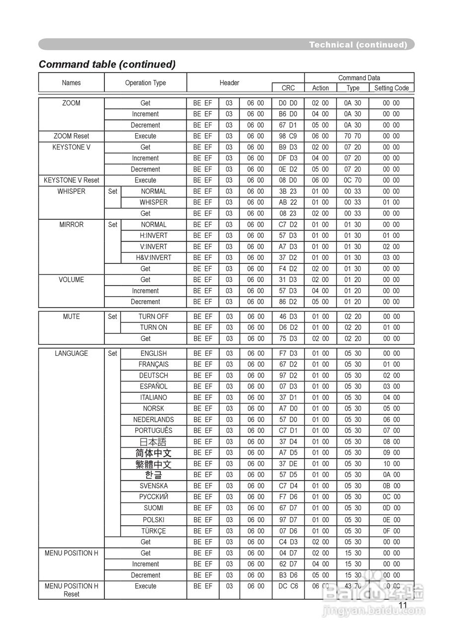 日立CP-RX60投影机使用说明书:[7]