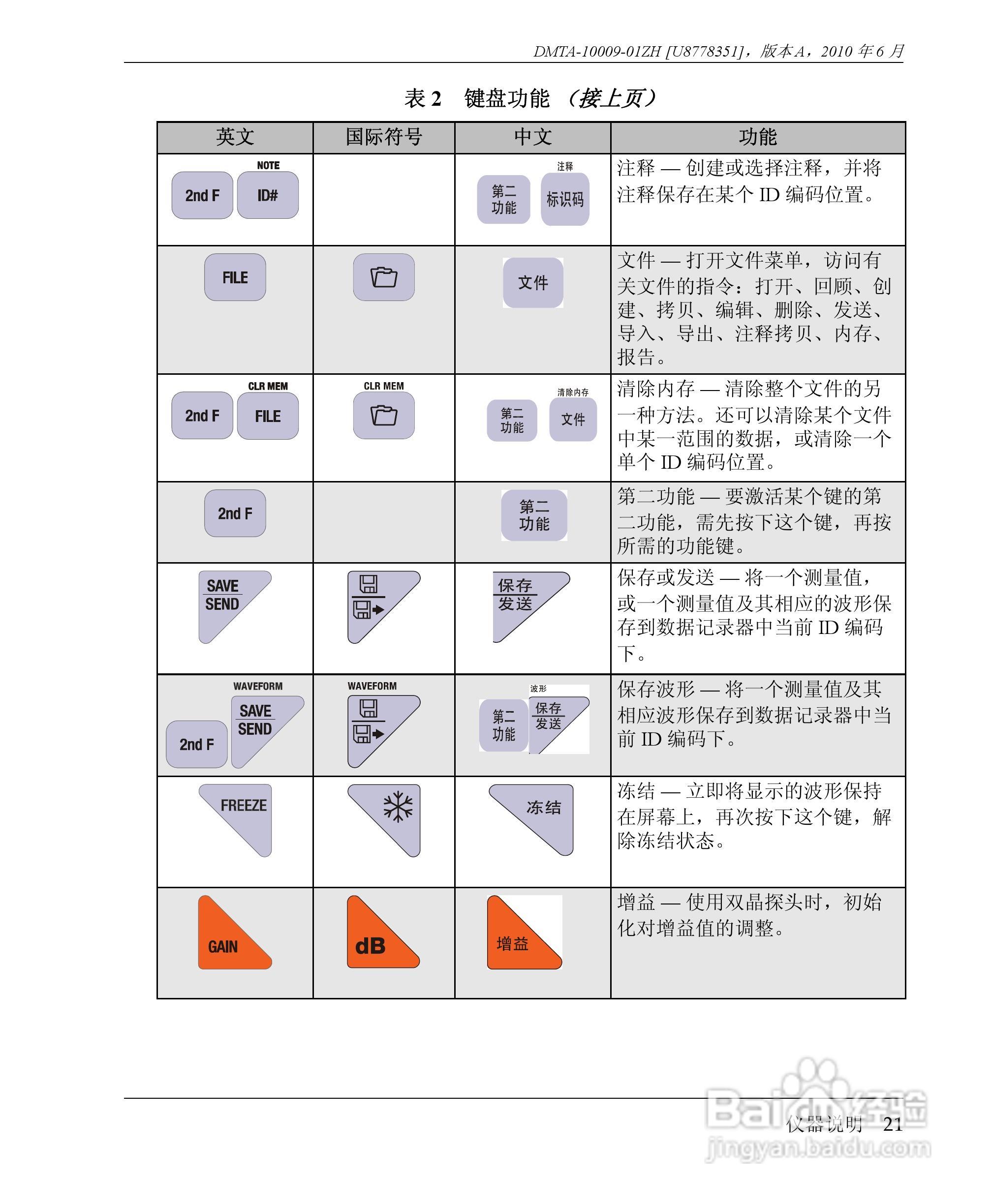 OLYMPUS 38DL PLUS超声测厚仪操作手册:[3]