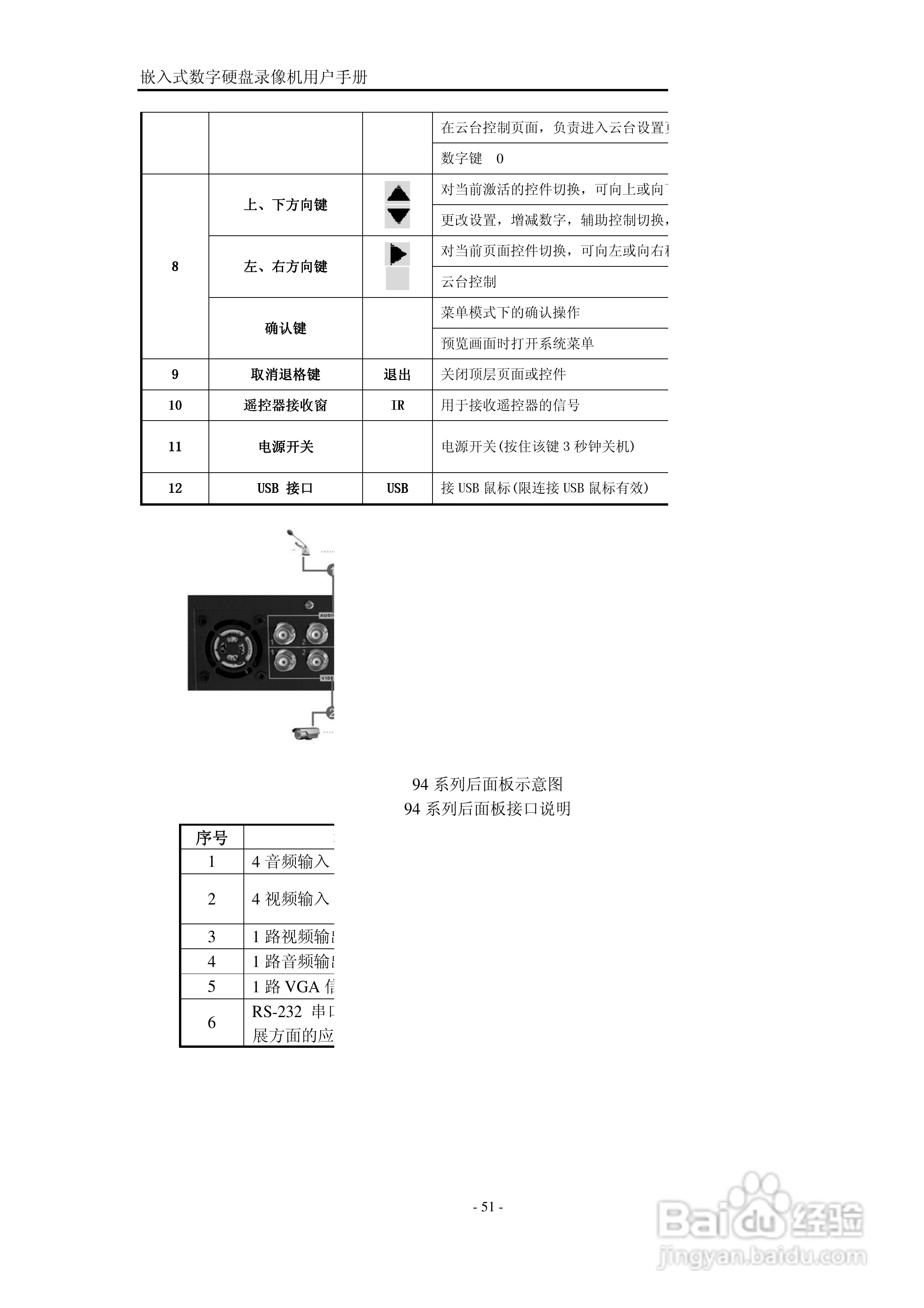VISIONDIGI 高清智能型98系列嵌入式数字硬盘录像机说:[6]