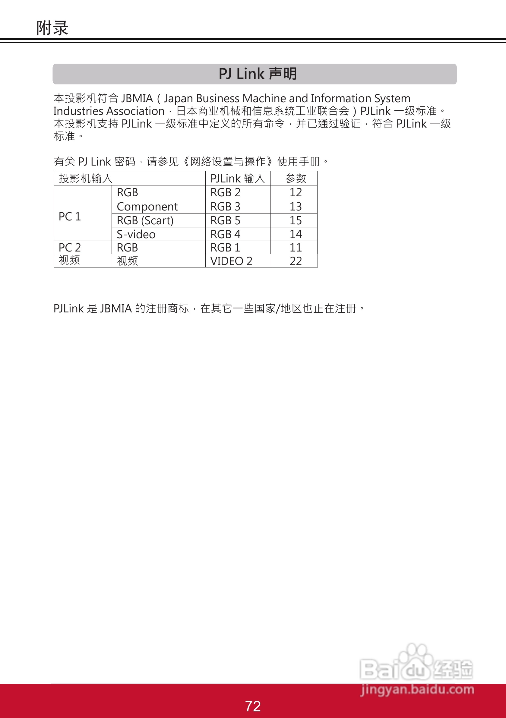 优派PJL6233投影机使用说明书:[8]