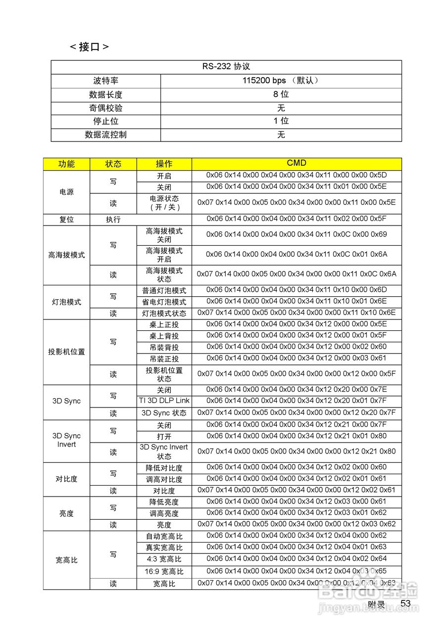优派PJD5211投影机使用说明书:[6]