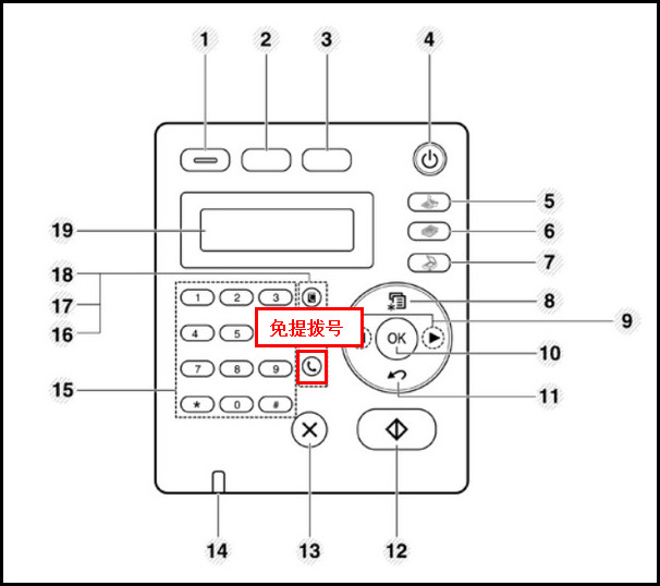 SCX-4821HN如何使用收发传真功能?