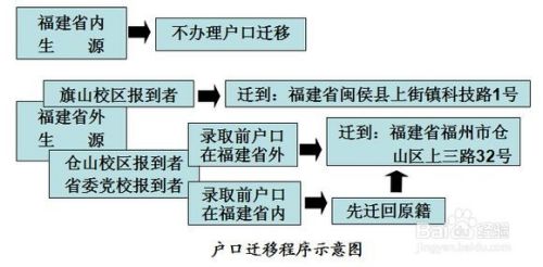 福建师范大学研究生报到注意事项有哪些？