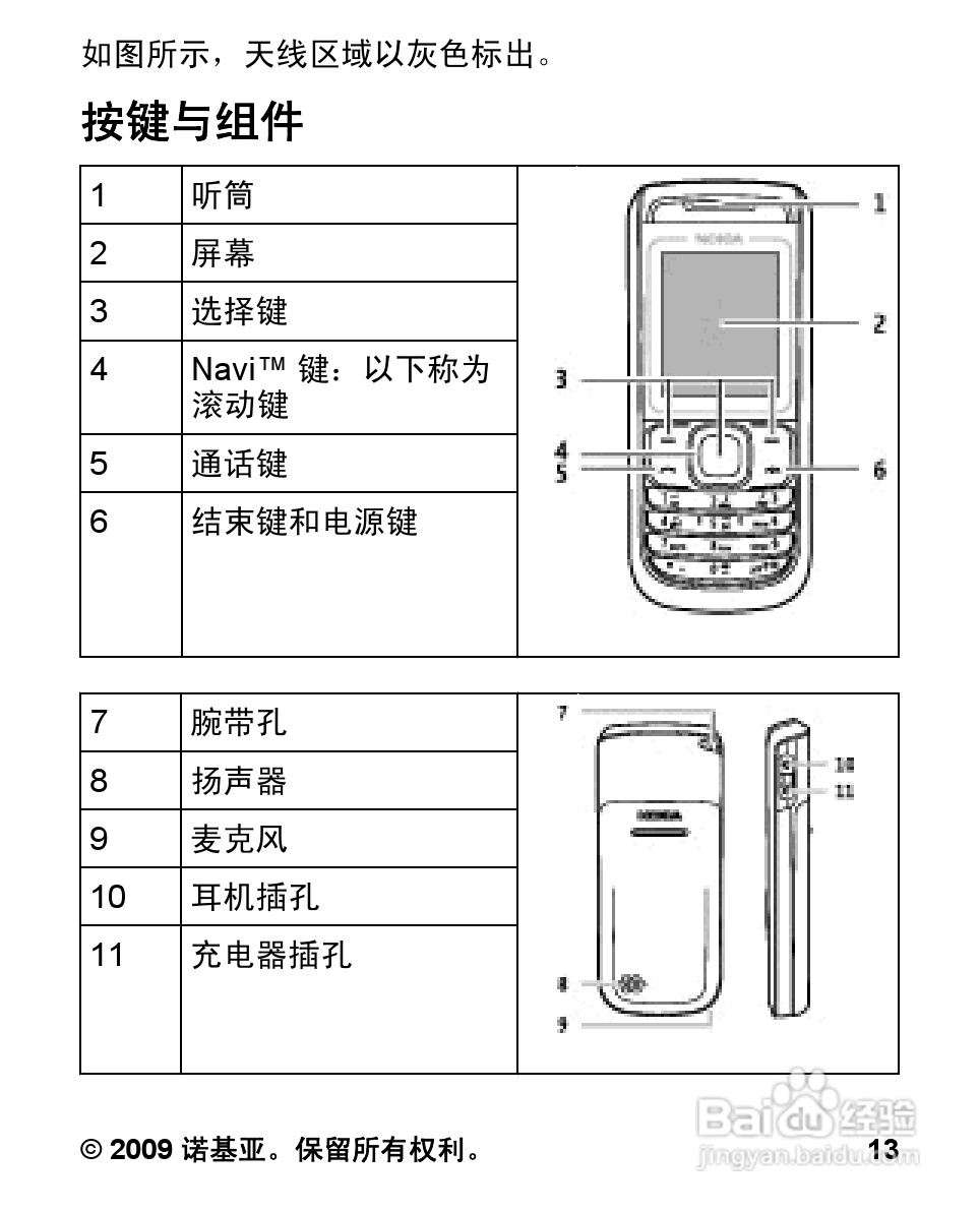 诺基亚Nokia 1682c手机使用说明书:[2]