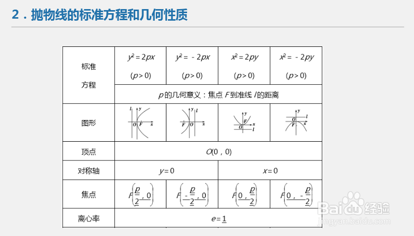 高中数学解题技巧_平面解析几何（抛物线）习题