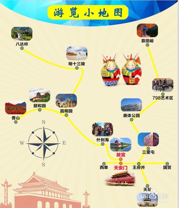 北京游-鸟巢、水立方游玩攻略