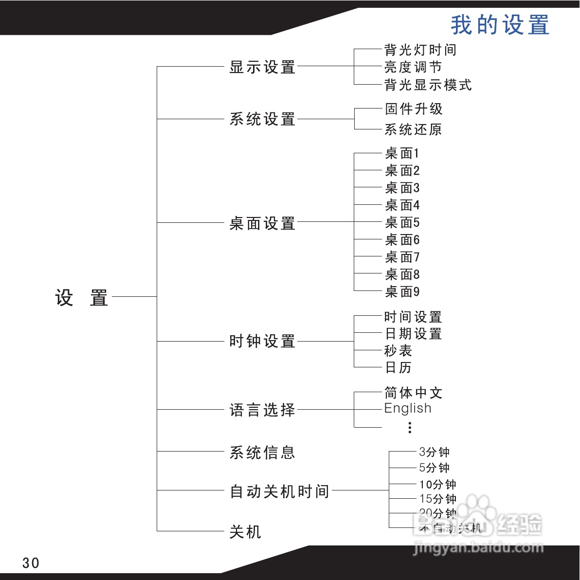 海畅PA70数码影音使用说明书:[4]