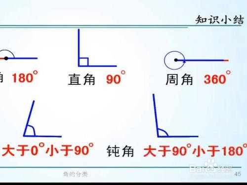 比较角的大小的方法有哪两种