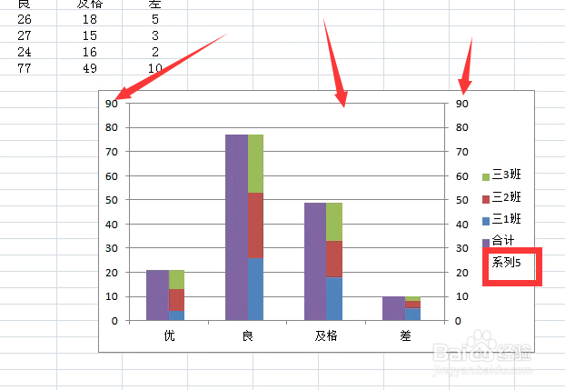 Excel图表如何制作总计和各分类项同时存在图表