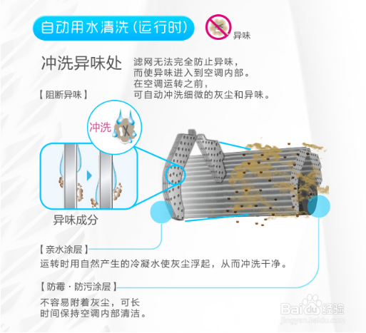 各种空调的清洗及保养经验