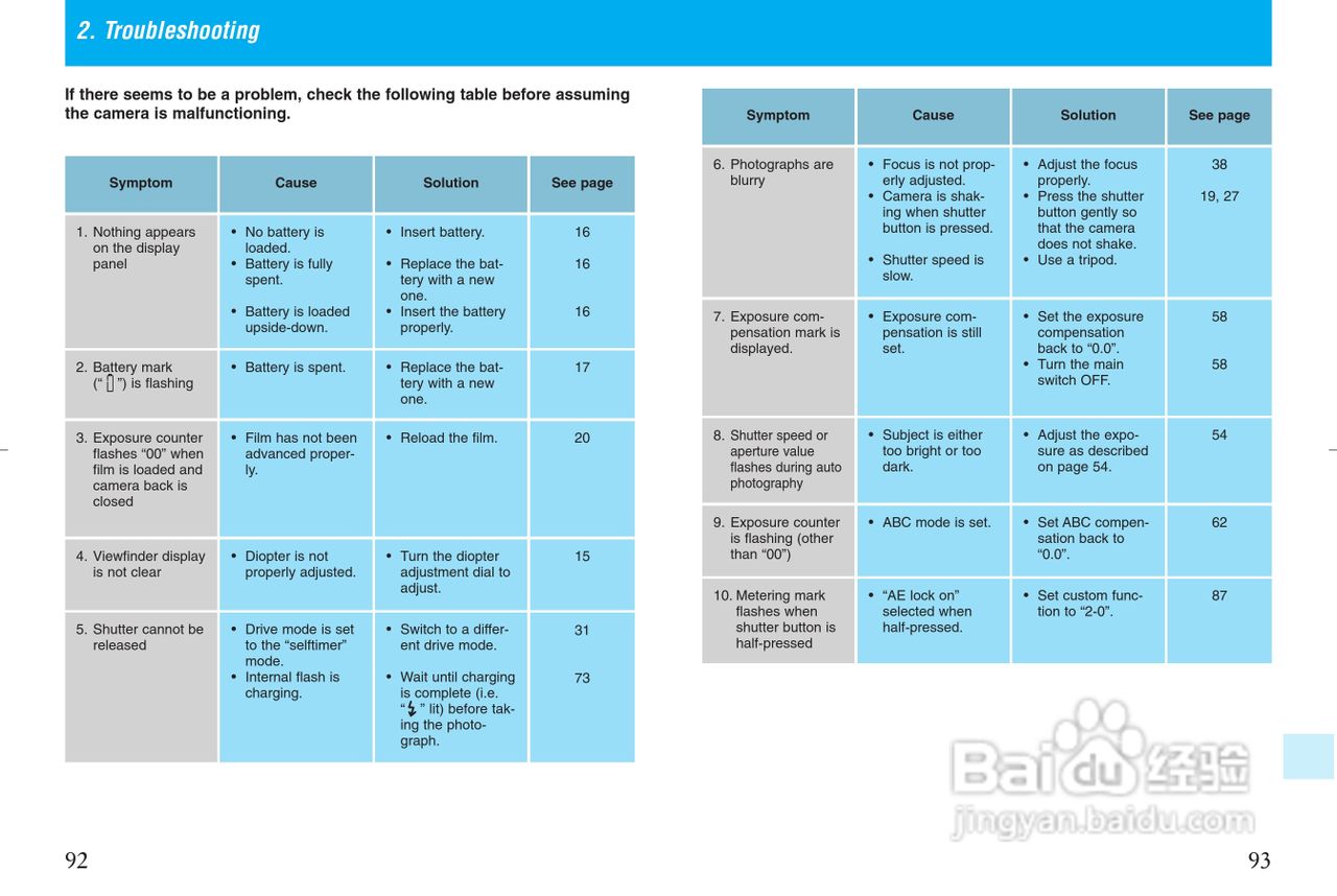 CONTAX NX数码相机说明书:[6]