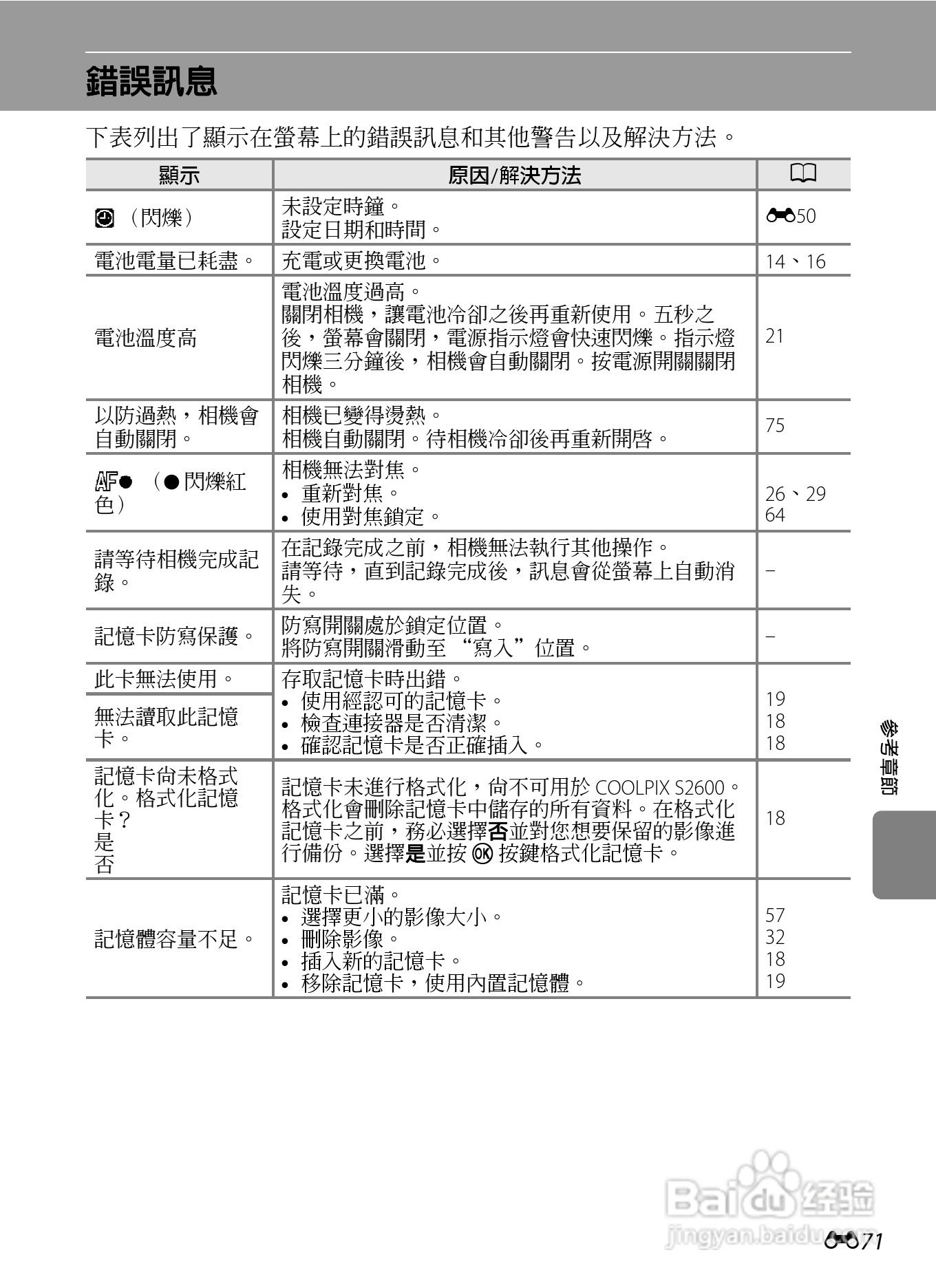 尼康 COOLPIX S2600数码相机说明书:[18]