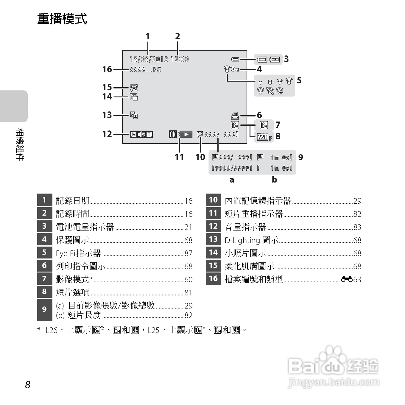 尼康 COOLPIX L25(繁体中文)说明书:[3]
