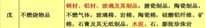 储存物品的火灾危险性分类