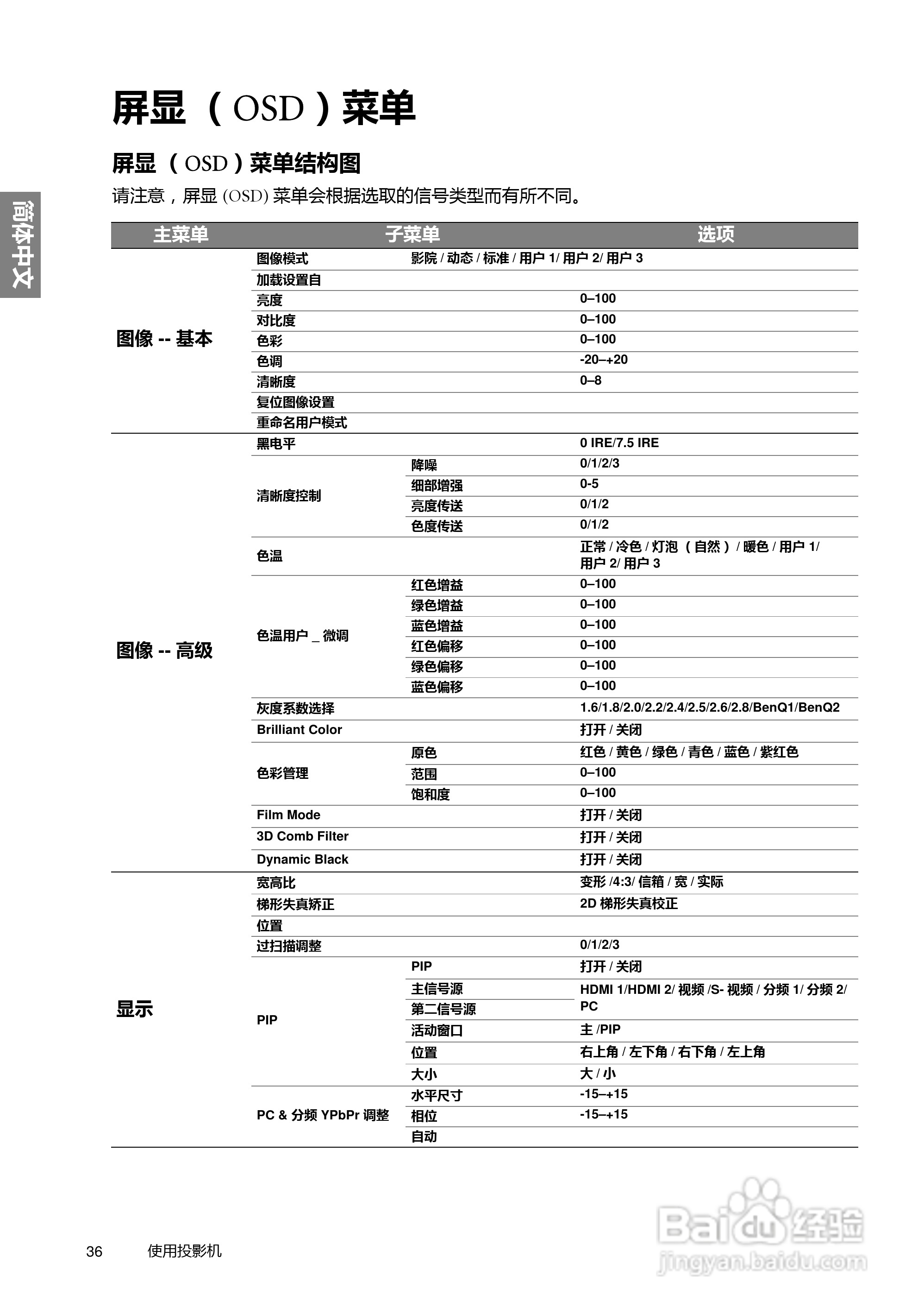 明基W6500投影机使用说明书:[4]