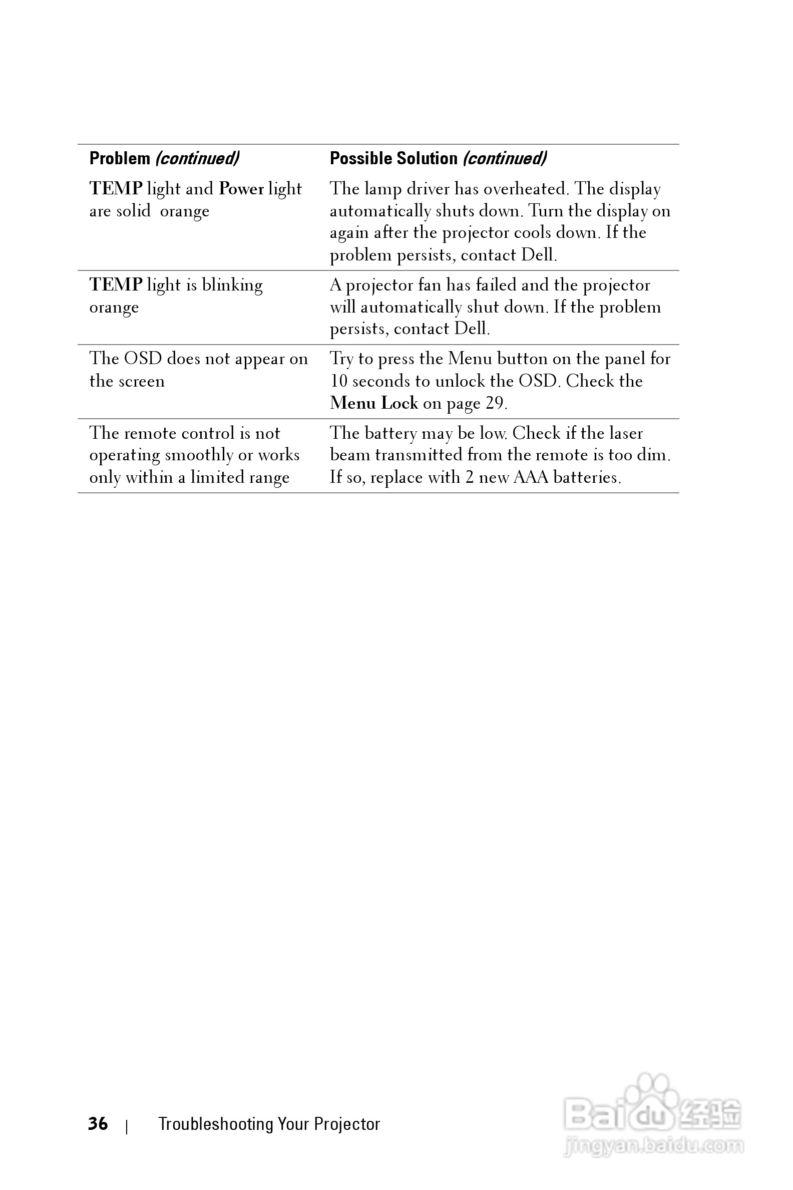 DELL Dell 2400MP Projecto投影机说明书:[4]