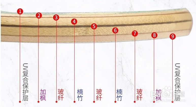 初学新手如何挑选专业的长板滑板?