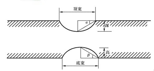 小路考的标准项目：[7]起伏路