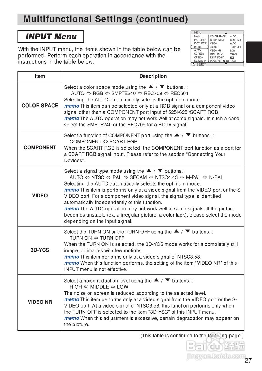 日立 CP-X1200投影机说明书:[5]