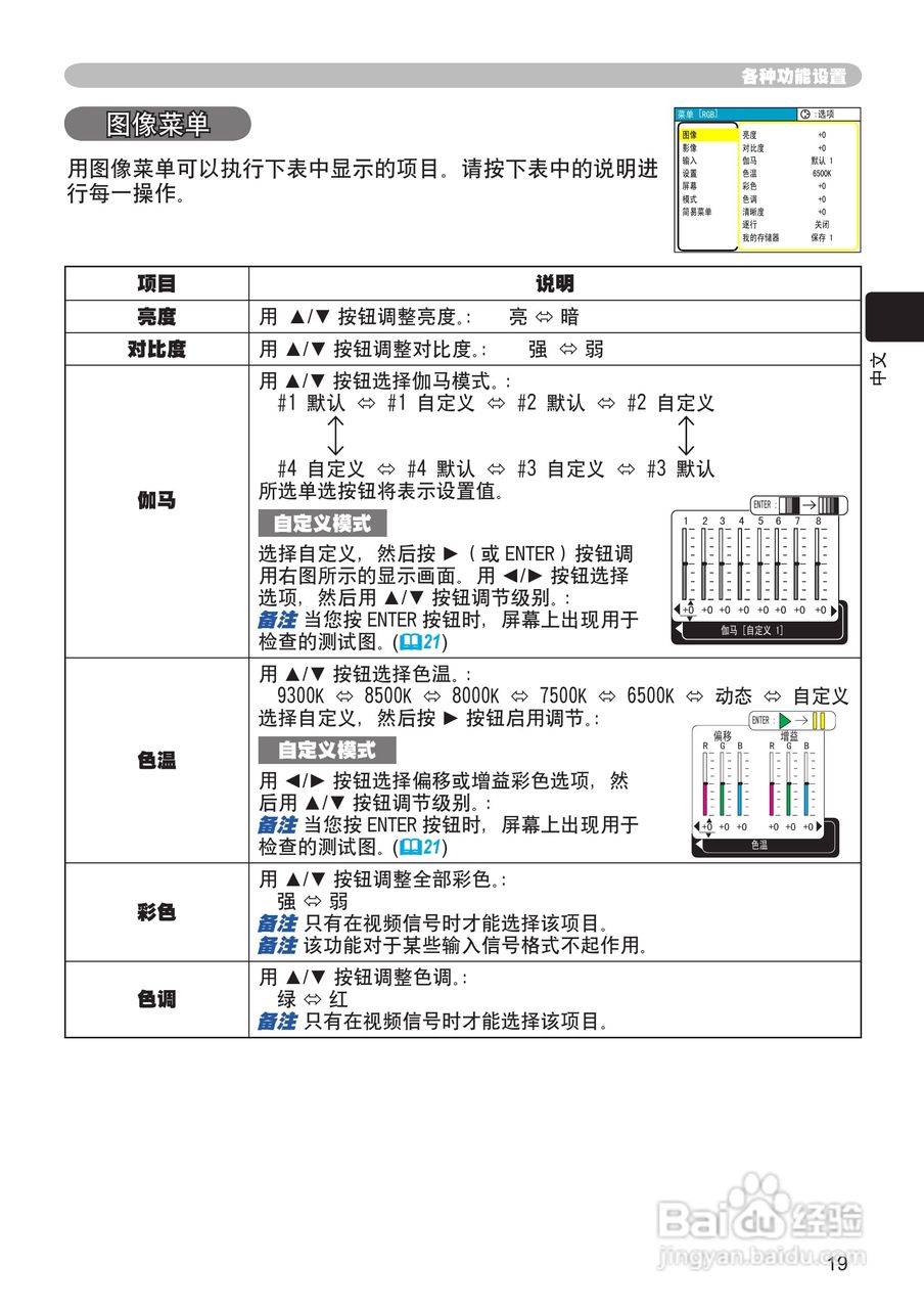 日立 PJ-TX100投影机说明书:[3]