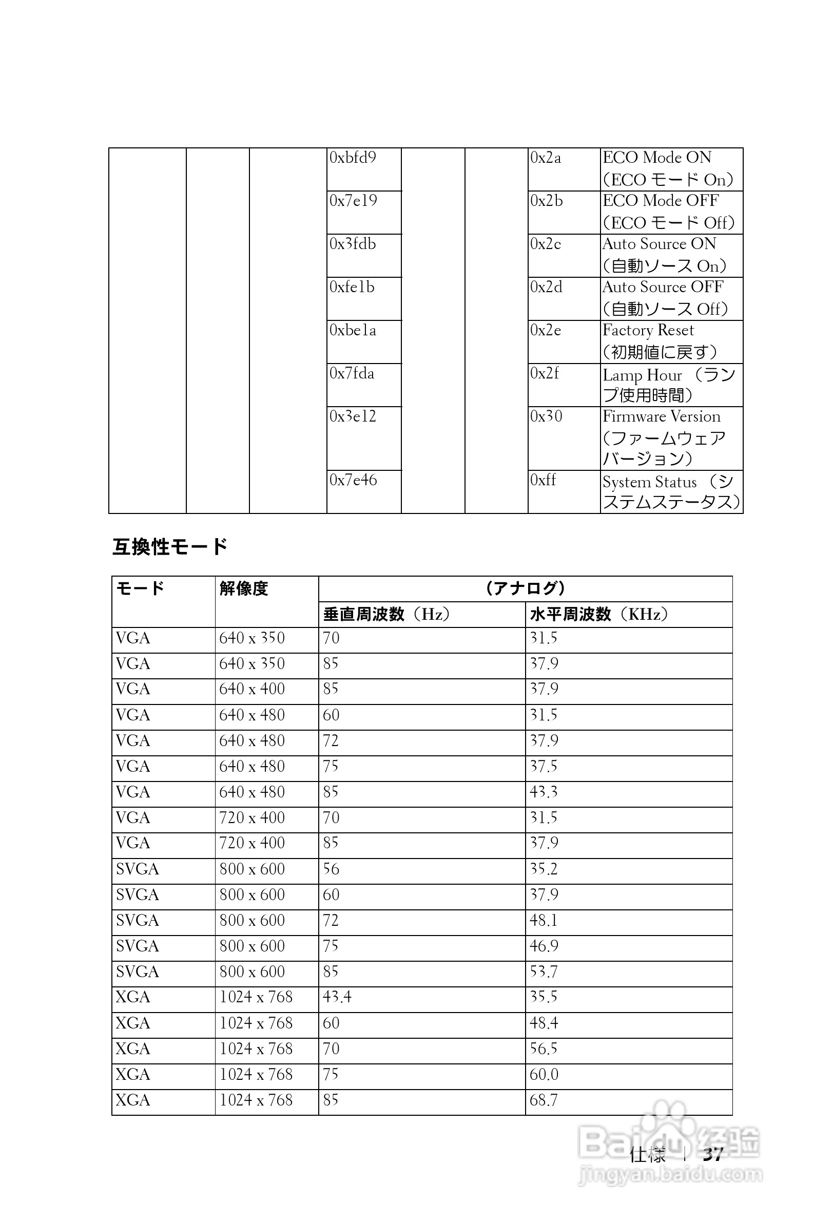 DELL Dell 1200MP Projector投影机说明书:[4]