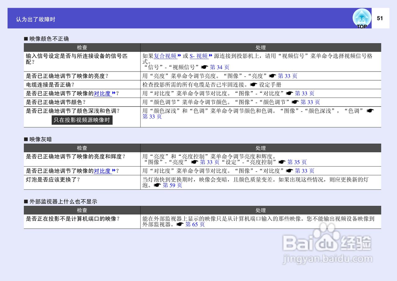 爱普生EMP-S4投影仪使用说明书:[6]